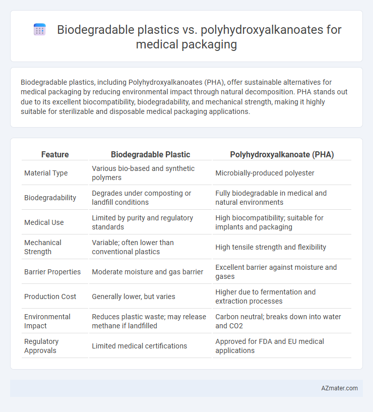 Biodegradable plastics vs. polyhydroxyalkanoates for medical packaging - What is The Difference?