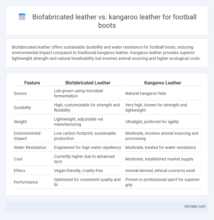 Biofabricated leather vs. kangaroo leather for football boots - What is The Difference?