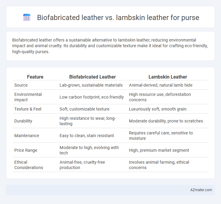 Biofabricated leather vs. lambskin leather for purse - What is The Difference?