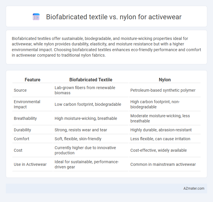 Biofabricated textile vs. nylon for activewear - What is The Difference?