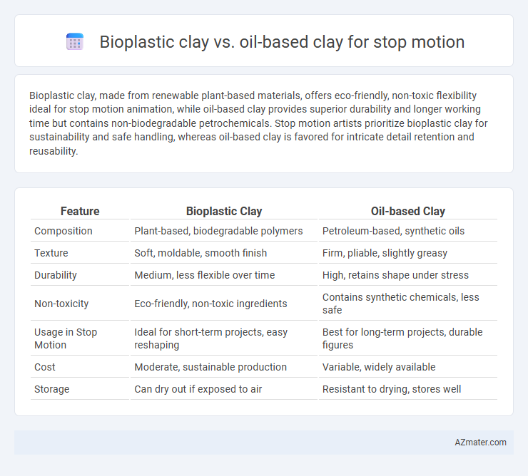 Bioplastic clay vs. oil-based clay for stop motion - What is The Difference?