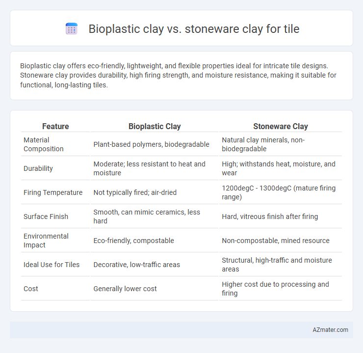 Bioplastic clay vs. stoneware clay for tile - What is The Difference?