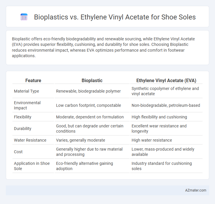 Bioplastics vs. Ethylene Vinyl Acetate for Shoe Soles - What is The Difference?