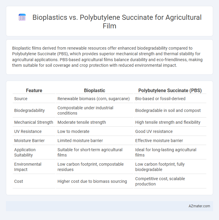 Bioplastics vs. Polybutylene Succinate for Agricultural Film - What is The Difference?