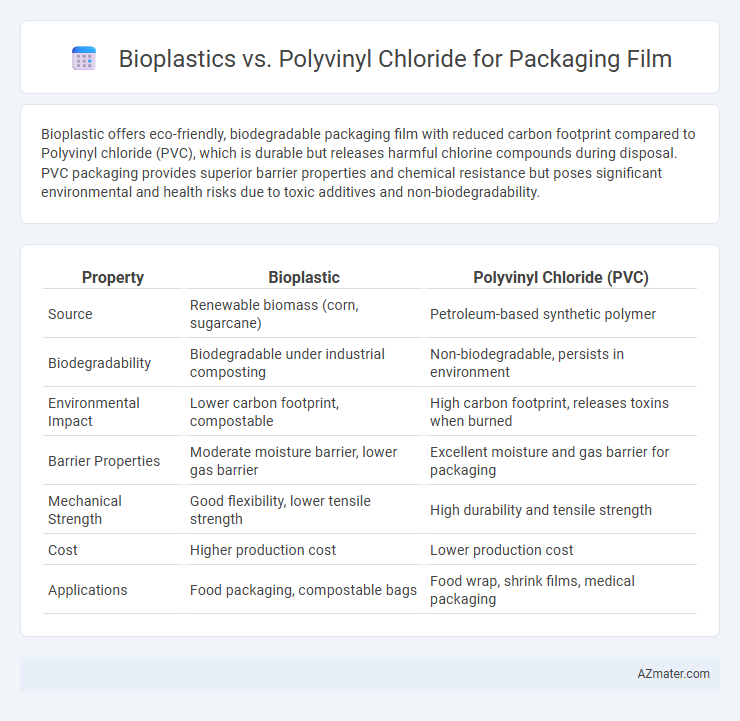 Bioplastics vs. Polyvinyl Chloride for Packaging Film - What is The Difference?