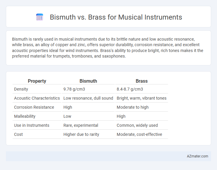 Bismuth vs. Brass for Musical Instruments - What is The Difference?