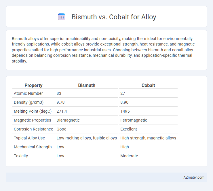 Bismuth vs. Cobalt for Alloy - What is The Difference?