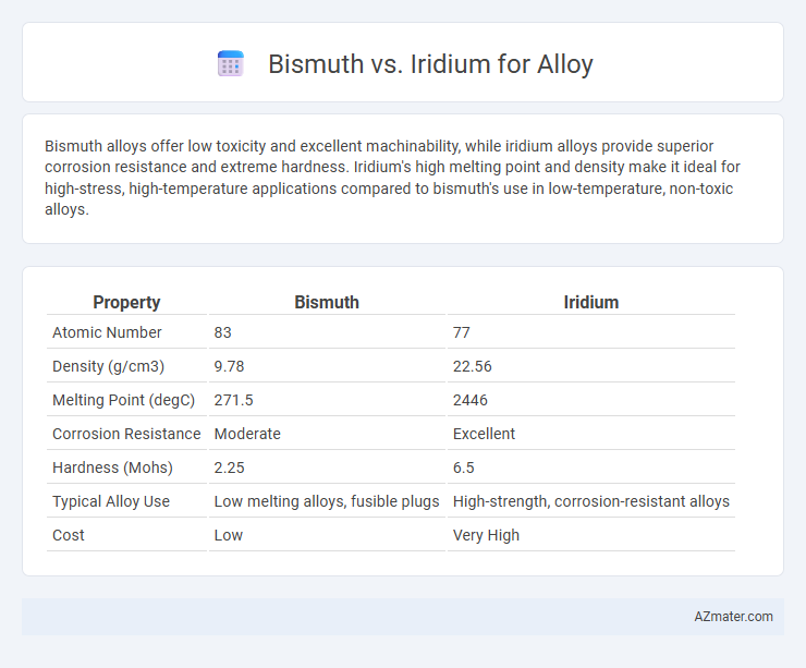 Bismuth vs. Iridium for Alloy - What is The Difference?