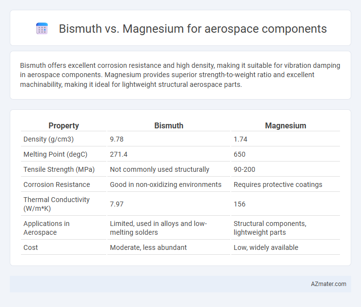Bismuth vs. Magnesium for aerospace components - What is The Difference?