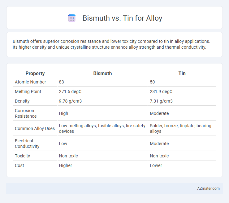 Bismuth vs. Tin for Alloy - What is The Difference?