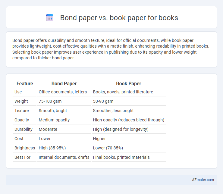 Bond paper vs. book paper for books - What is The Difference?