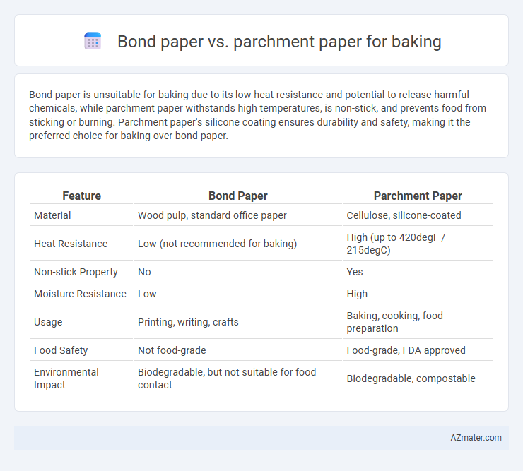 Bond paper vs. parchment paper for baking - What is The Difference?