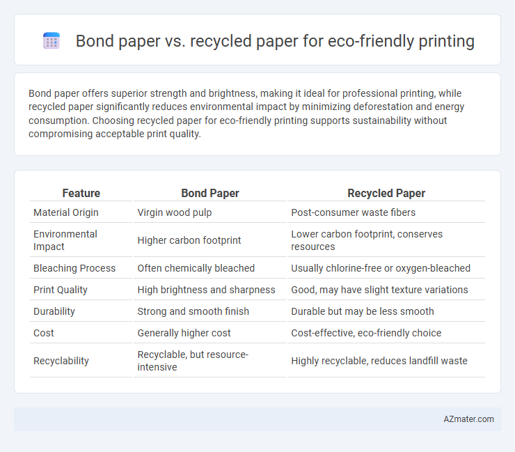 Bond paper vs. recycled paper for eco-friendly printing - What is The Difference?