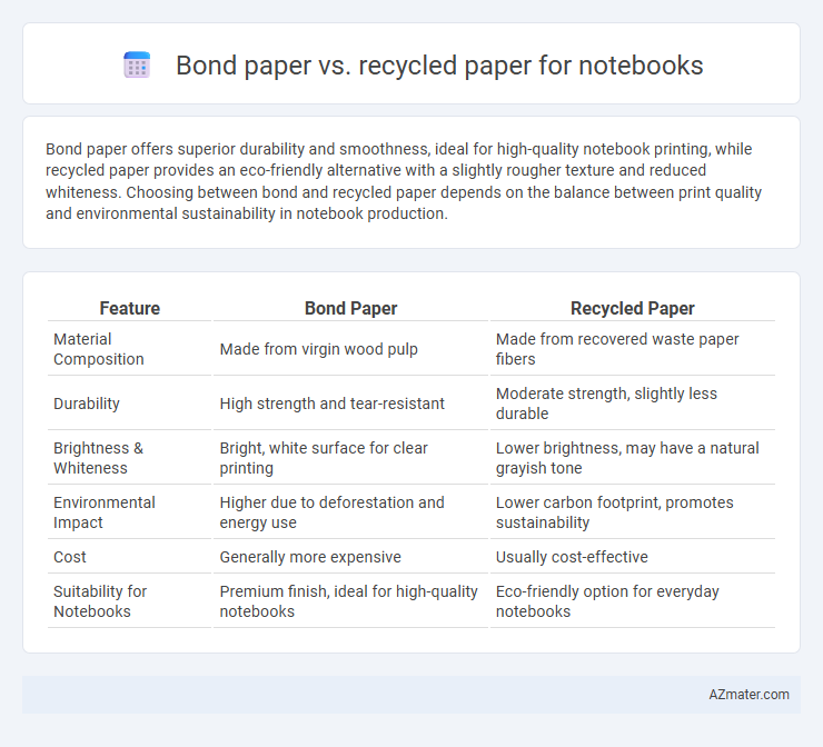 Bond paper vs. recycled paper for notebooks - What is The Difference?