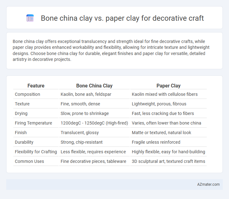 Bone china clay vs. paper clay for decorative craft - What is The Difference?