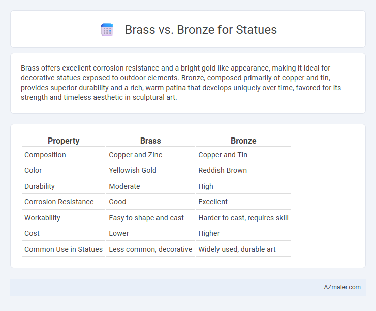 Brass vs. Bronze for Statues - What is The Difference?