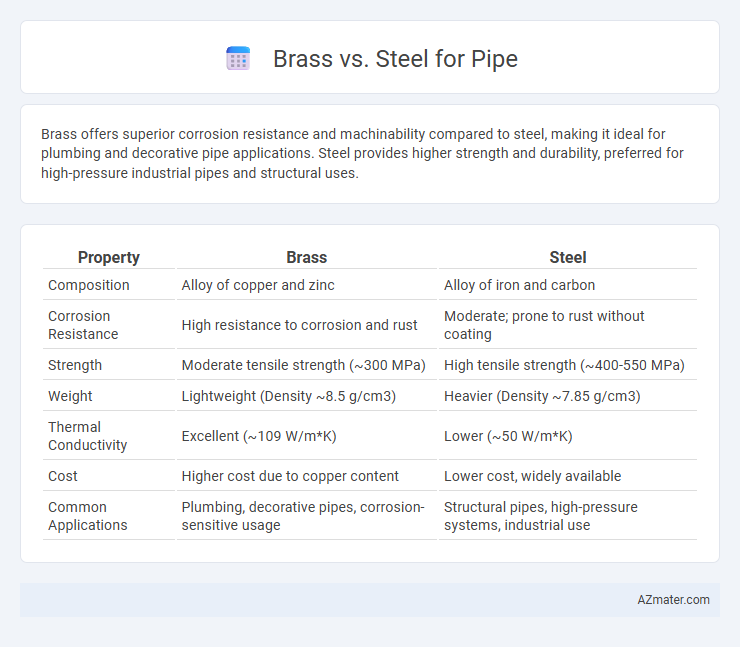 Brass vs. Steel for Pipe - What is The Difference?