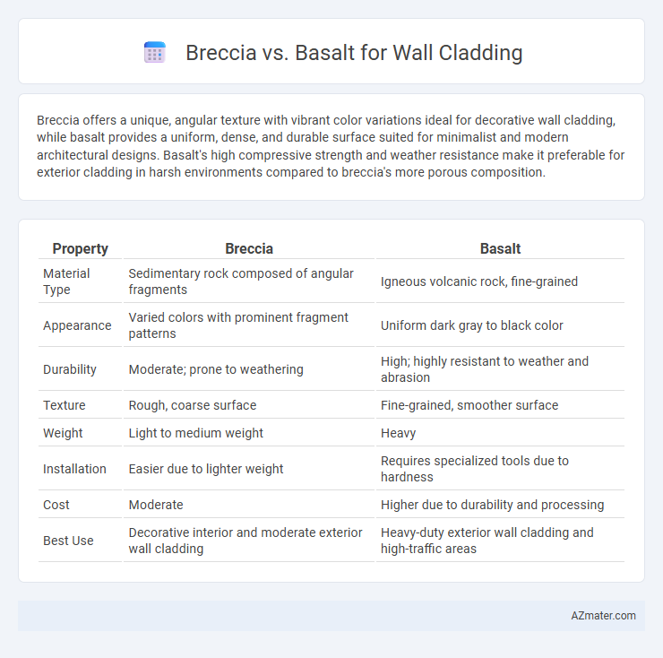 Breccia vs. Basalt for Wall Cladding - What is The Difference?