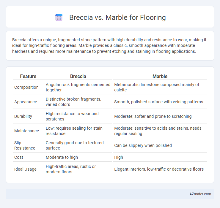 Breccia vs. Marble for Flooring - What is The Difference?