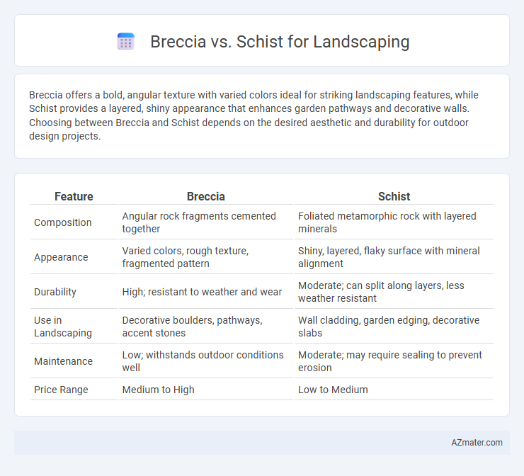 Breccia vs. Schist for Landscaping - What is The Difference?