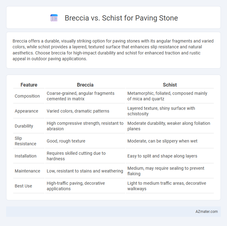Breccia vs. Schist for Paving Stone - What is The Difference?