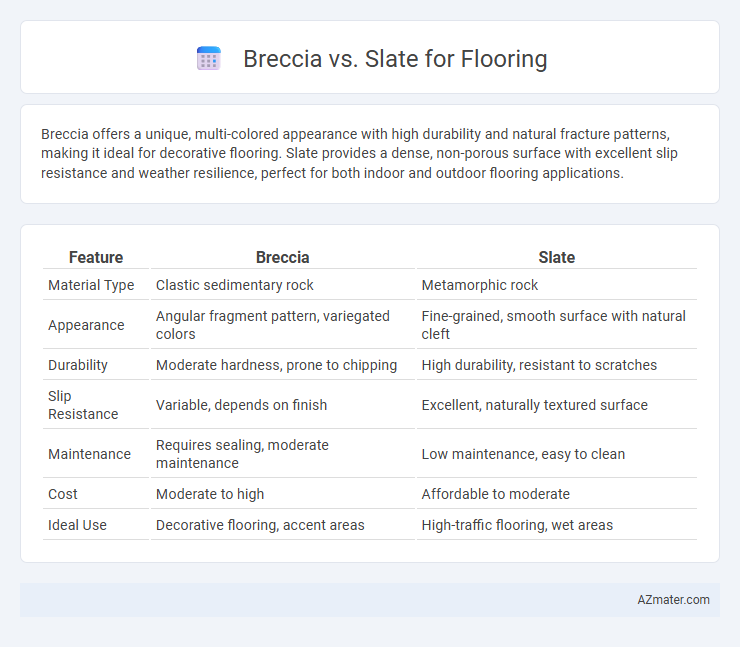 Breccia vs. Slate for Flooring - What is The Difference?