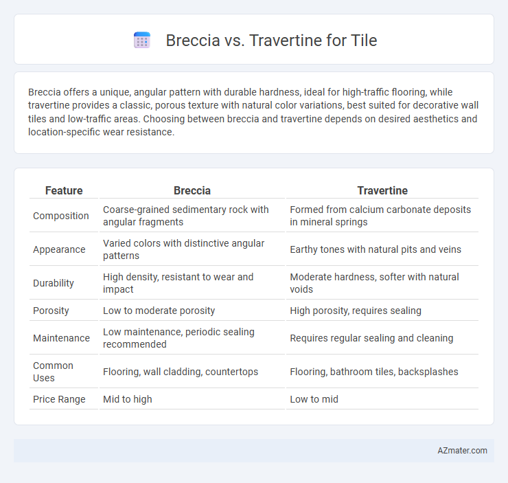 Breccia vs. Travertine for Tile - What is The Difference?