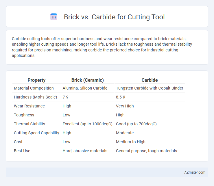 Brick vs. Carbide for Cutting Tool - What is The Difference?