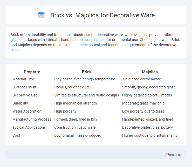 Brick vs. Majolica for Decorative Ware - What is The Difference?