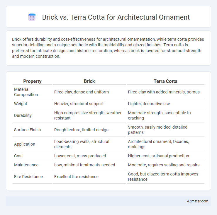 Brick vs. Terra Cotta for Architectural Ornament - What is The Difference?