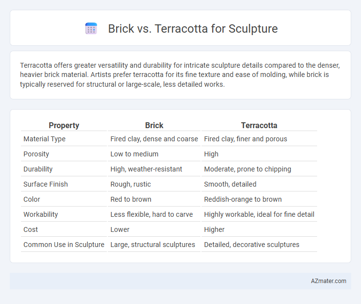 Brick vs. Terracotta for Sculpture - What is The Difference?