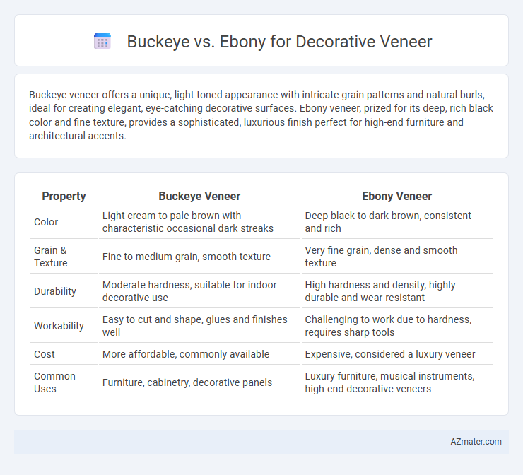 Buckeye vs. Ebony for Decorative Veneer - What is The Difference?
