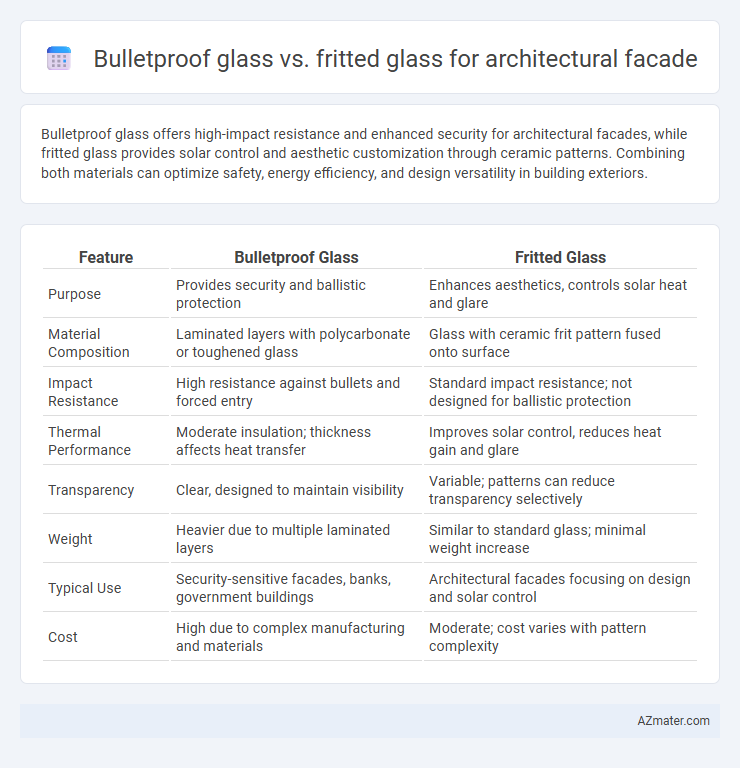 Bulletproof glass vs. fritted glass for architectural facade - What is The Difference?