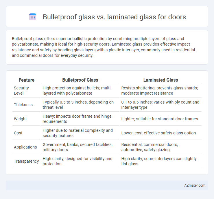 Bulletproof glass vs. laminated glass for doors - What is The Difference?