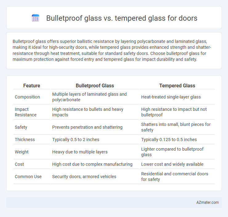 Bulletproof glass vs. tempered glass for doors - What is The Difference?