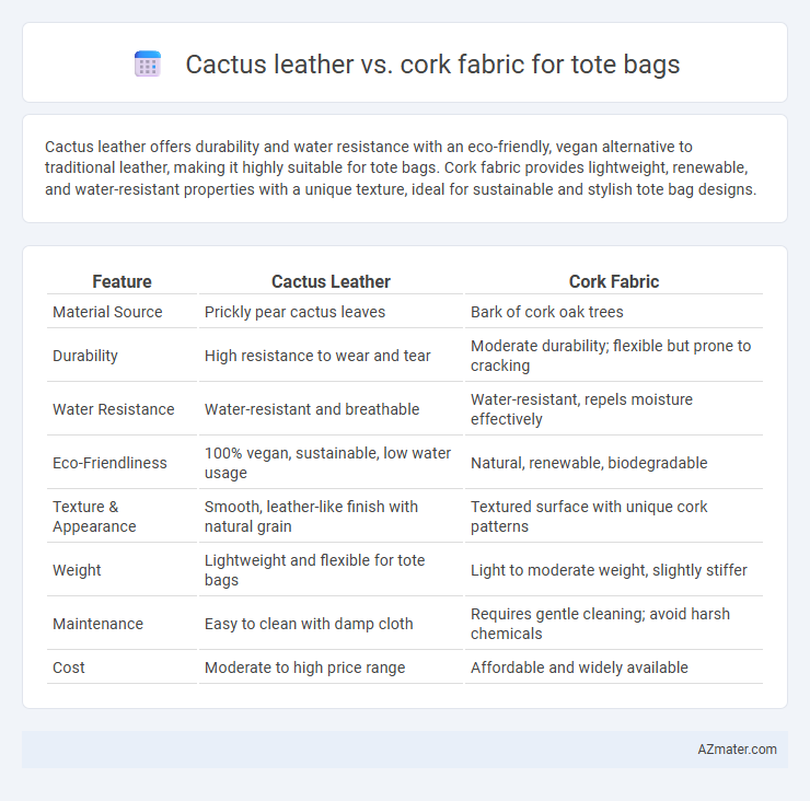Cactus leather vs. cork fabric for tote bags - What is The Difference?