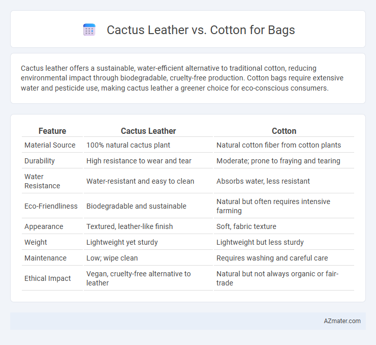 Cactus Leather vs. Cotton for Bags - What is The Difference?