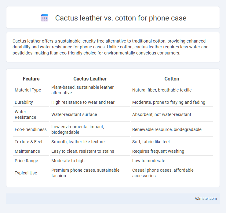 Cactus leather vs. cotton for phone case - What is The Difference?