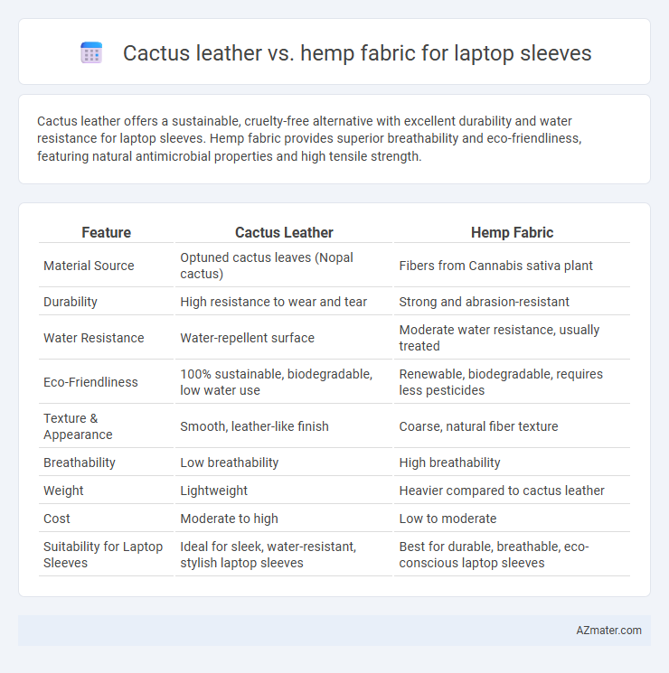 Cactus leather vs. hemp fabric for laptop sleeves - What is The Difference?