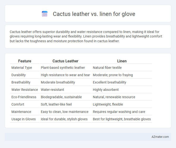 Cactus leather vs. linen for glove - What is The Difference?