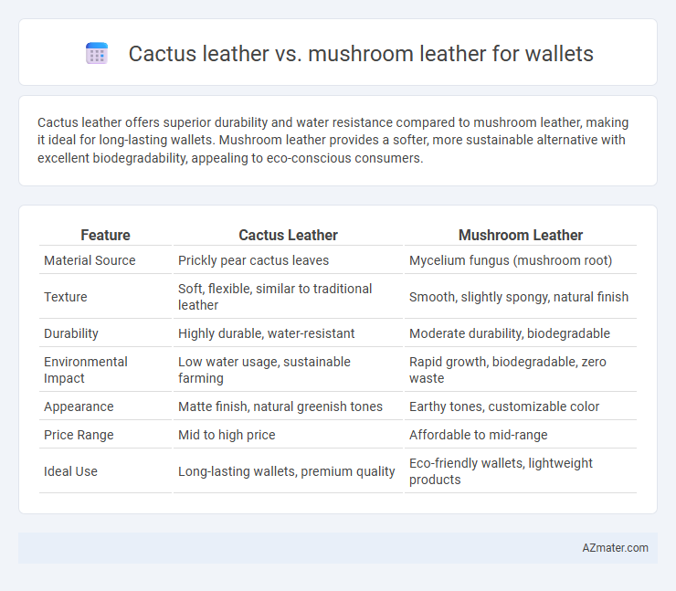 Cactus leather vs. mushroom leather for wallets - What is The Difference?