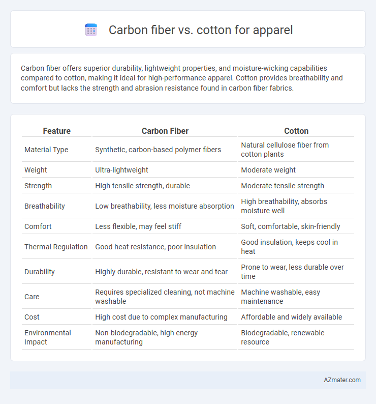Carbon fiber vs. cotton for apparel - What is The Difference?