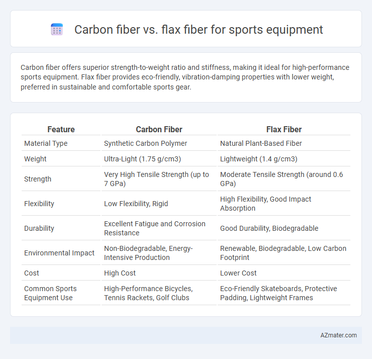 Carbon fiber vs. flax fiber for sports equipment - What is The Difference?