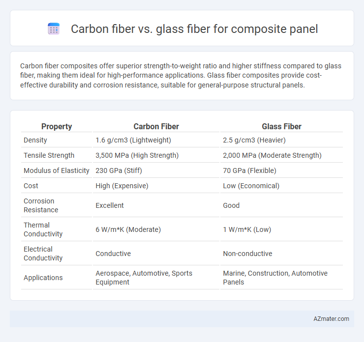 Carbon fiber vs. glass fiber for composite panel - What is The Difference?