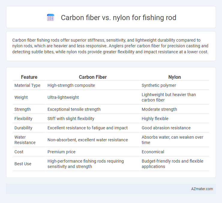 Carbon fiber vs. nylon for fishing rod - What is The Difference?