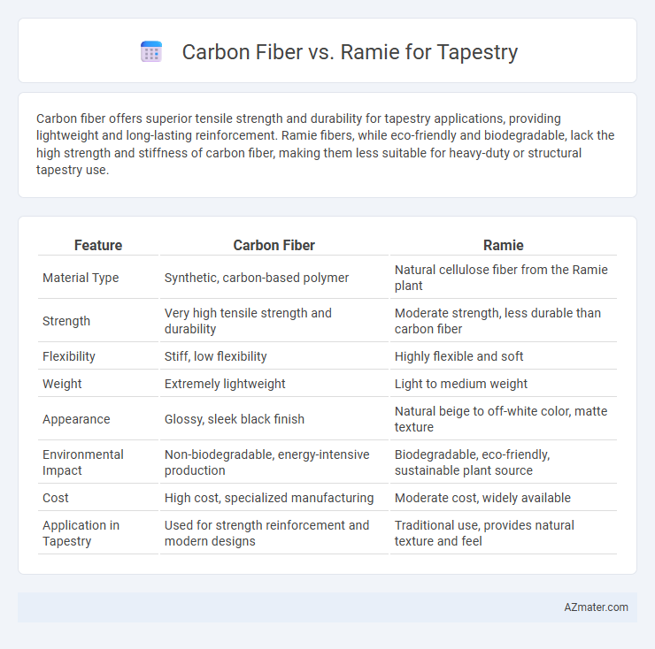 Carbon Fiber vs. Ramie for Tapestry - What is The Difference?