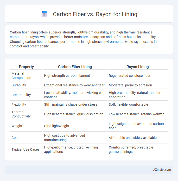 Carbon Fiber vs. Rayon for Lining - What is The Difference?