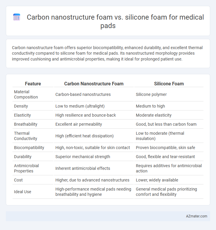 Carbon nanostructure foam vs. silicone foam for medical pads - What is The Difference?
