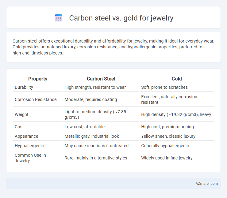 Carbon steel vs. gold for jewelry - What is The Difference?