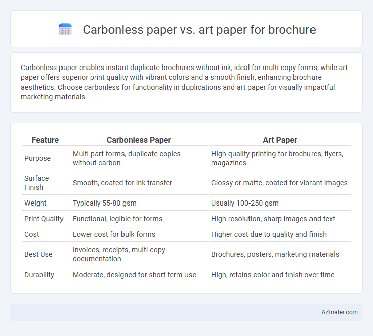 Carbonless paper vs. art paper for brochure - What is The Difference?